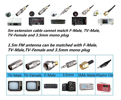 Antena Fm Lacucino 75 Ohm, Antena Al Aire Libre Wifi Stereo