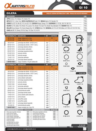 Junta Juego Completo Gilera Smash 110 /zb 100 / Bit C/oring