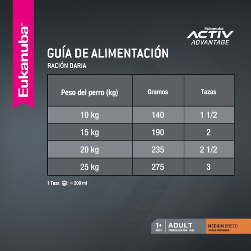 Imagen 4 de 7 de Alimento Eukanuba Perro Adulto Raza Mediana Mix Bolsa 3kg