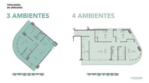 Departamento En Venta Ubicado En Barracas, Capital Federal, Buenos Aires