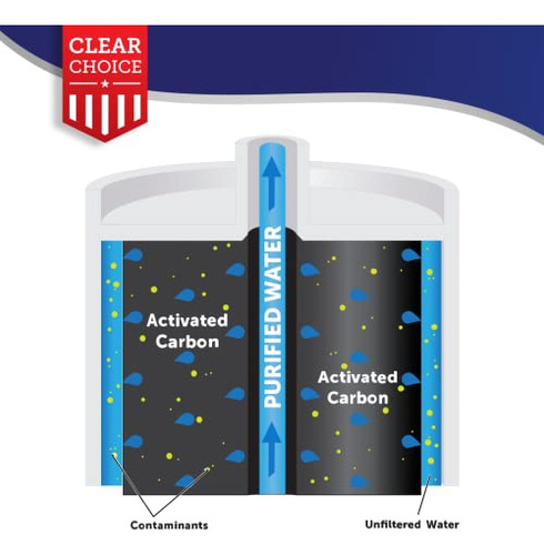 Filtro De Sabor Clear Choice De Repuesto Para Whirlpool 4396
