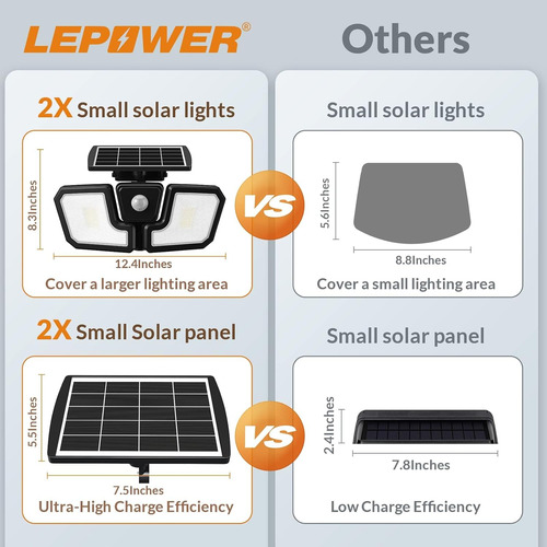 Led Motion Sensor Security Lights Outdoor, 30w 3200lm, 5500k