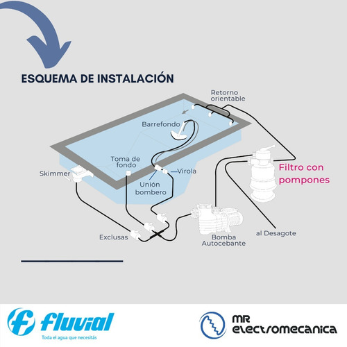 Limpieza Pileta: Pompones Filtrantes Filtro Fluvial 2 Bolsas