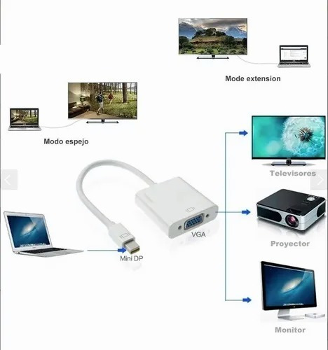 Adaptador Mini Displayport A Vga