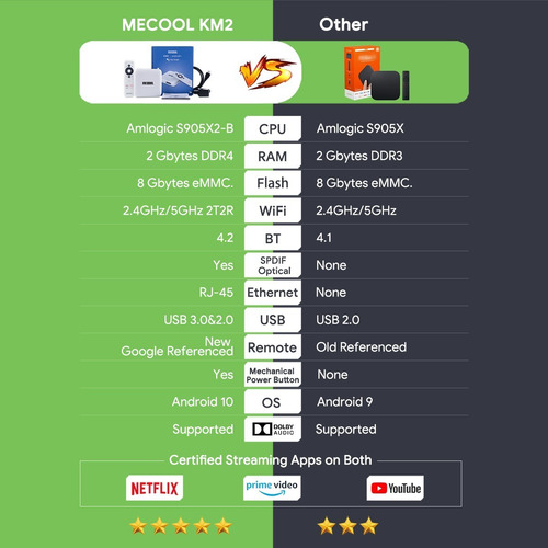 Imagen 6 de 7 de Tv Box Mecool Km2 Mejor Que Xiaomi + Local Fisico + Garantia