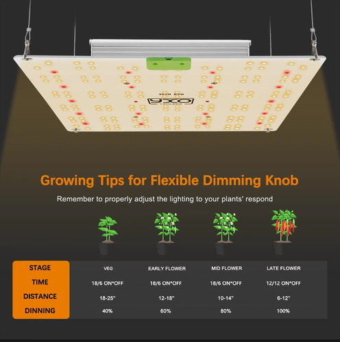 Kit Grow - Samsung Lm301h Evo 65w + Tomada E Higrom Smart 3500k