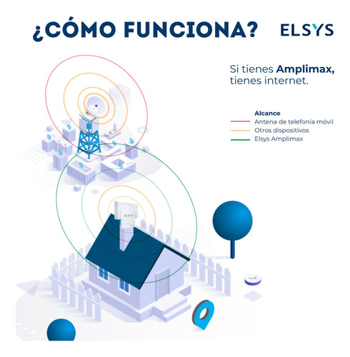 Kit Amplimax 4g + Wifi + Cable 10 Metros + Chip 10gb Blanco