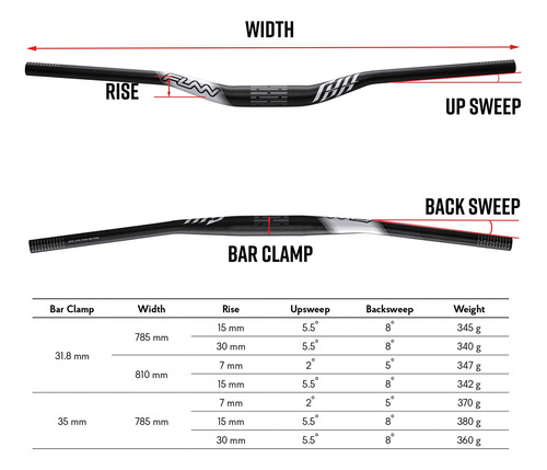 Handlebar Funn Full On Bike, 31,8 Mm, Aleación De 785 Mm