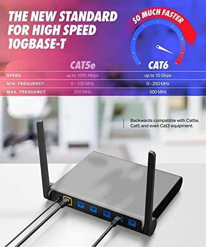 Cables Ultra Clarity Cable Ethernet Cat6, Parche De 30 Pies