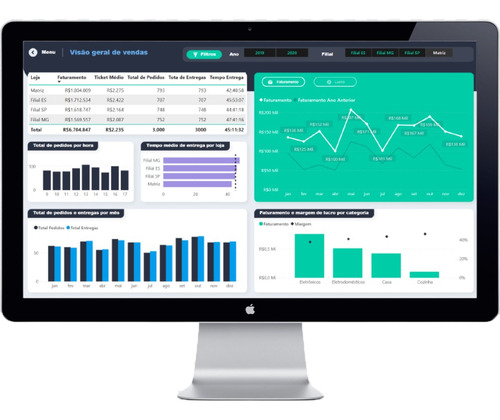 Dashboard Power Bi - Acompanhamento De Metas De Vendas