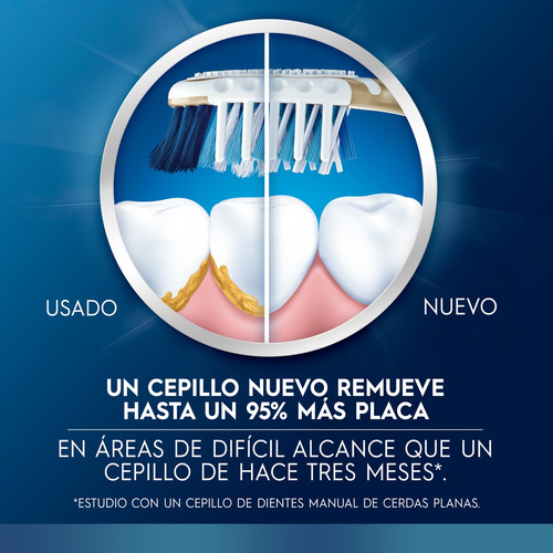 Cepillo De Dientes Oral B Pack Familia De 7 Unidades