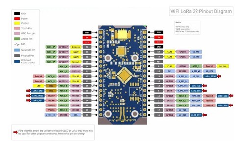 Heltec 868 Mhz-915 Mhz Sx1262 Esp32 Lora 0.96 Pulgadas Oled