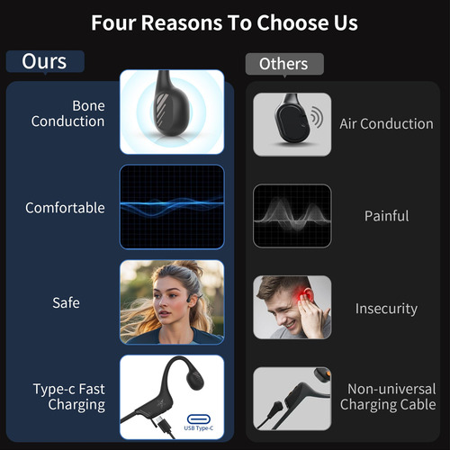Auriculares Deportivos De Conducción Ósea Bluetooth De Oído