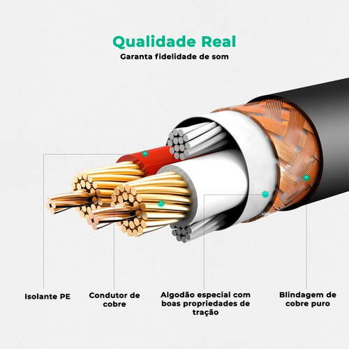 Imagem 6 de 7 de Ugreen Cabo Microfone Xlr Canon Macho Fêmea Balanceado 1m