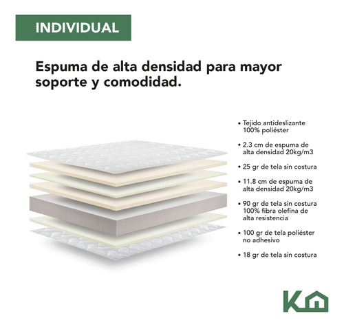 Colchón + Cubrecolchón Individual De Espuma Memory Set 2 Pz