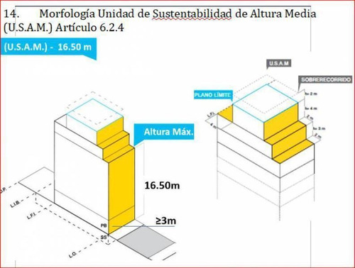 Imagen 2 de 6 de Terreno - Villa Gral.mitre