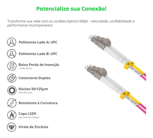 Cordão Óptico Lc Lc Duplex Mmf 3mt Om4 Lszh Miljet C/anatel