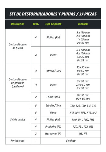 Imagen 3 de 5 de Juego Set Destornilladores Y Puntas 37 Pzas Kroner