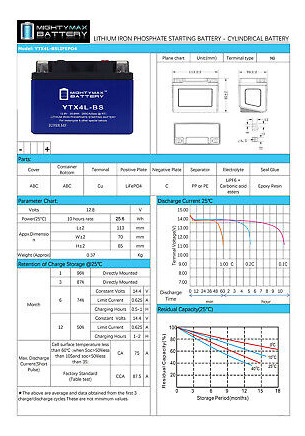 Mighty Max Ytx4l-bs Lithium Replaces Aprilia 150 Mojito Eed