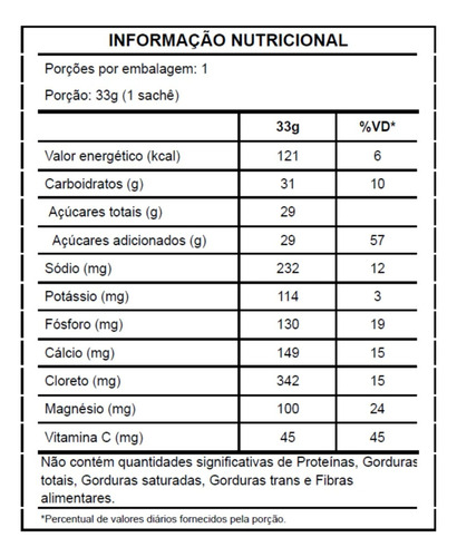 Isotônico Isotonic Reidrat Power Display 20 Un. X 33g