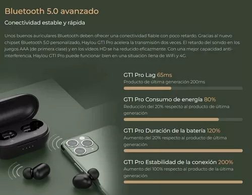 Auriculares Inalambricos Bluetooth In-Ear Haylou Gt1 Pro