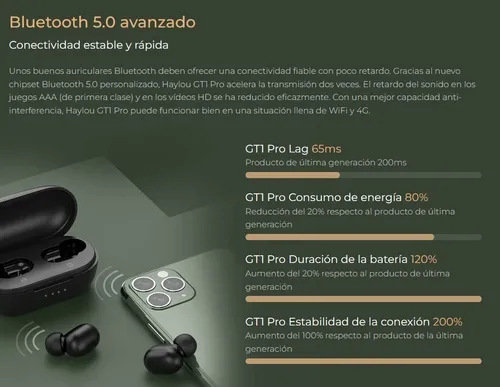Audífonos inalámbricos xiaomi haylou gt1 pro negro new arrivals