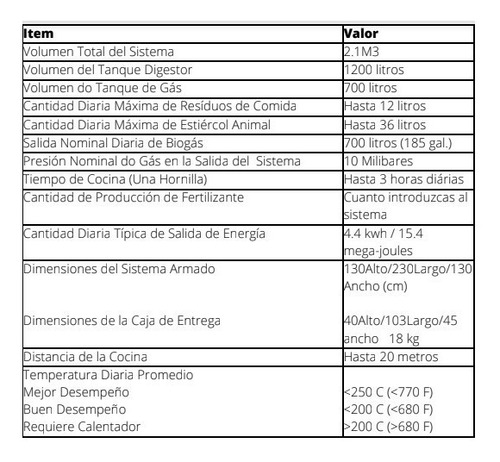 Biodigestor, Generar Tu Propio Gas Natural ¿con Tus Residuo
