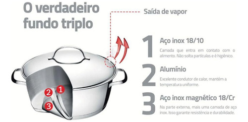 Jogo Panelas Fundo Triplo Tramontina Allegra 65650270 Inox