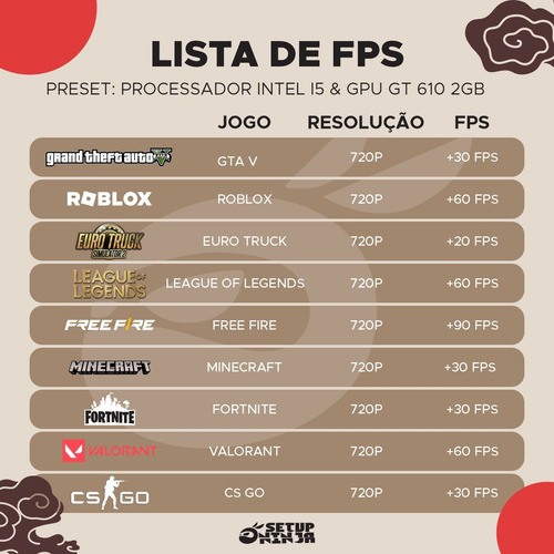 Pc Gamer Horizon I Intel I5 8gb, Ssd 960gb, Placa Vídeo 2gb