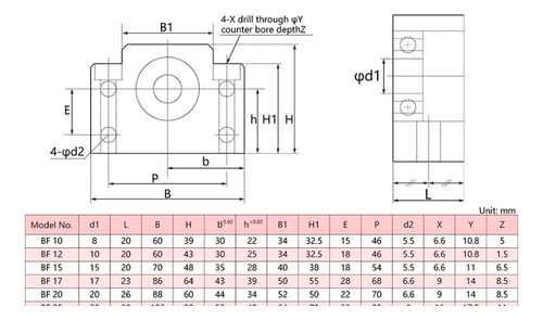 Kit Cnc 4 Ejes Guias Sbr16-l500mm,l1500/sbr20-l2500mm,2500mm