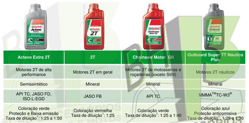 Imagem 5 de 6 de Oleo Castrol Gasolina 2t Motosserras, Rocadeiras Chainsaw