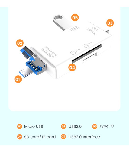 Adaptador Lector Tarjetas Usb Tipo-c Sd Tf Otg Pc