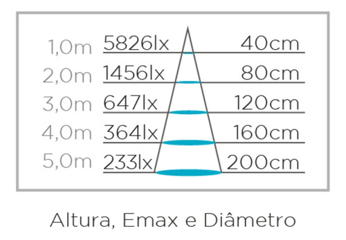 Kit 6x Lâmpada Ar111 12w 12º Dimerizável 2700k Sth6445/27