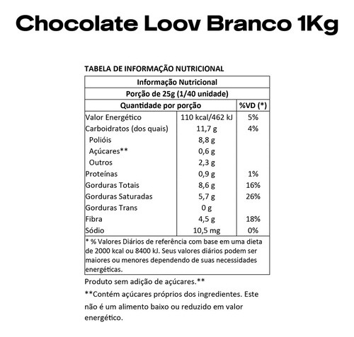 Caixa Barra De Chocolate Branco Loov Ao Leite De Coco 5kg