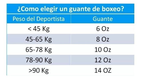 Guantes Boxeo Proyec Thunder Acordonado Kick Box Importado