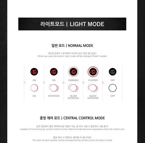 Twice Lightstick, Candy Bongz Lightstick For Fanáticos