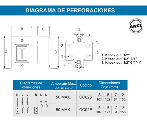 Centro De Carga 2 Polos Sobreponer Igesa Cc02s