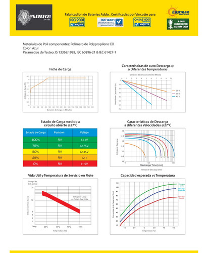 Imagen 6 de 10 de Bateria Solar - Ciclo Profundo - 12v 200ah - Addo