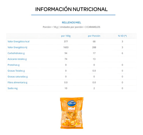 Caramelos Arcor Rellenos Con Miel 675gr.
