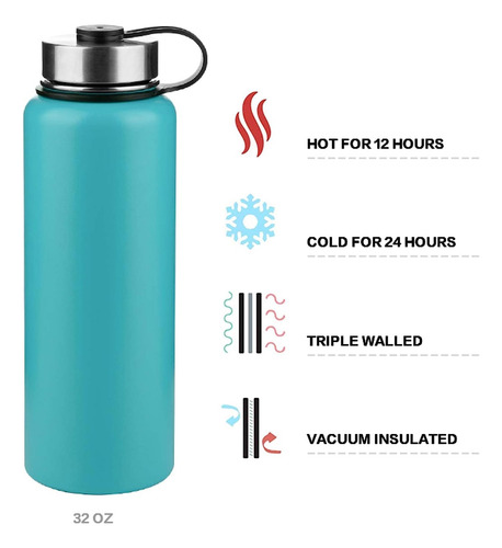 Termo Deportivo Botella Acero Inox Antiderrame Tapas Funda