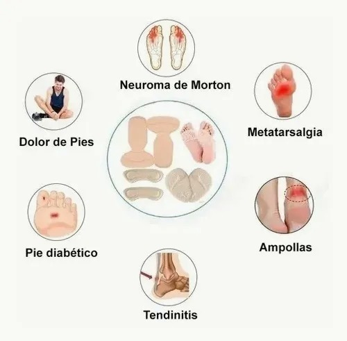 Imagen 3 de 7 de Almohadillas Para Tacones, Protector Talón 8pcs