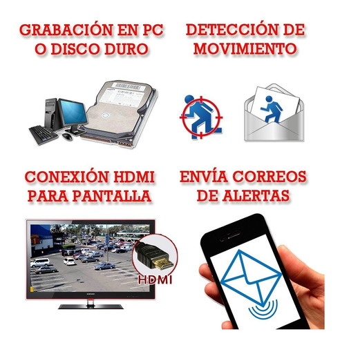 Imagen 6 de 9 de Promo Buen Fin Kit Cctv 8 Camaras Inalambricas Wifi Hd 1080p