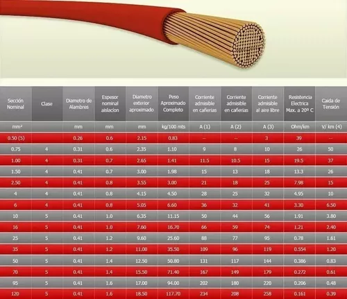 Cable Unipolar 6 Mm Celeste X Mt