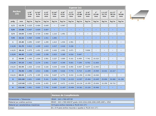 Planchuela De Hierro De 1/2 X 1/8 - Gramabi - Barra Lisa De 12,70 X 3,20 Mm X 6 Mt Herrería Reja Pulgada