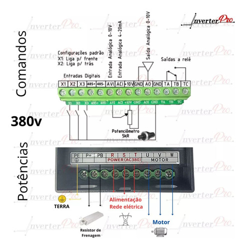 Inversor De Frequencia 3cv 380v 3hp 2,2kw Trifásico Freio