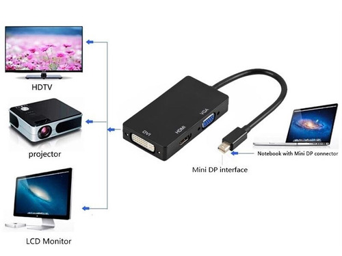 Thunderbolt Mini Dp Display Port A Hdmi, Vga Y Dvi