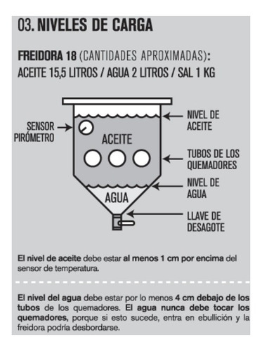 Imagen 5 de 6 de Freidora 18 Litros Sol Real Triple Inyección Alta Recup