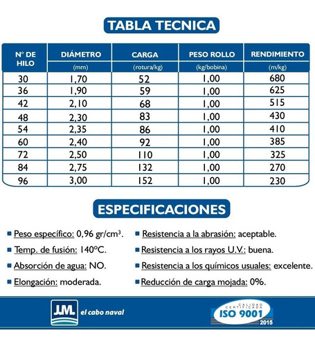 Imagen 2 de 6 de Rollo Hilo Moscuzza 1 Kg Polietileno 2,5mm Redes Pesca