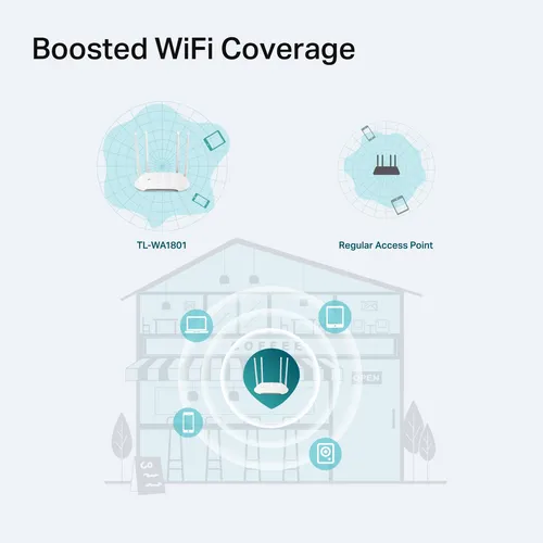 Punto De Acceso Wi-fi 6 Tp-link Ax1800 De Doble Banda Tl-wa1