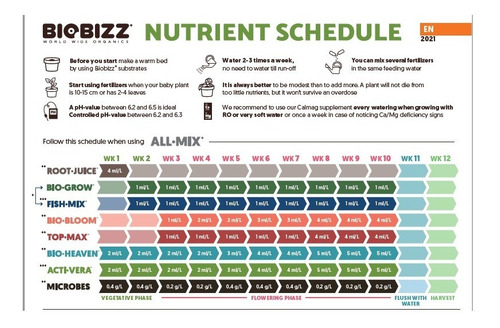 Imagen 2 de 10 de Biobizz Grow 1 Litro Fertilizante Orgánico Vegetativo
